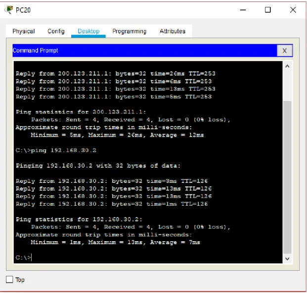 Gráfico 11. Ping Pc-20 a Laptop31 
