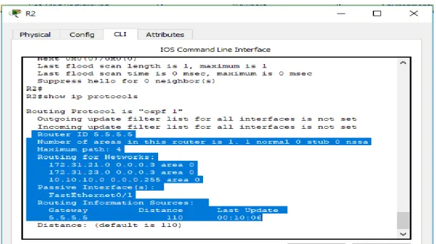 Ilustración 7. OSPF procesos  