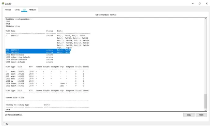 Figura 4. Verificación Comando Show Vlan SW2 