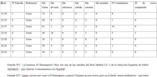 Tabla 5: Modelo de Clasificación de los Tuits de cada programa. Ejemplo Gran  Hermano