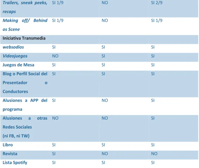 Tabla 7. Funciones bottom- up de Facebok. 