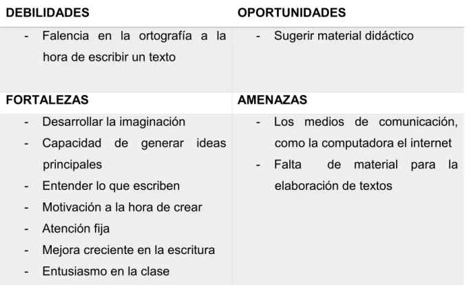 Tabla 4 DOFA Nº3, en relación a la información final compilada y tabulada durante el  desarrollo del trabajo 
