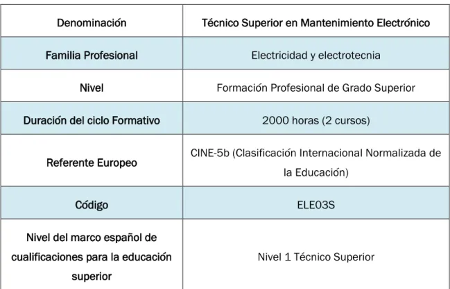 Tabla 1 Características del título Técnico Superior en Mantenimiento Electrónico 