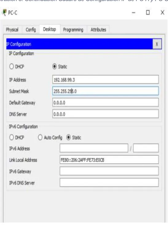 Ilustración 8. Continuación Cuadro de Configuración IP de PC-A y PC-C 