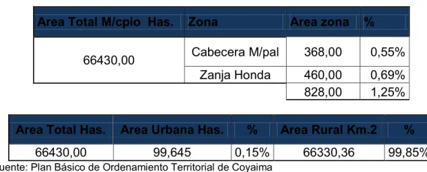 Tabla 12. Coyaima, extensión superficie 