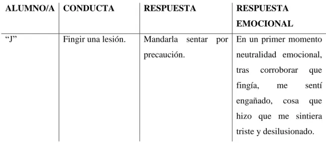 Tabla de recogida de datos selectivos. Elaboración propia. 