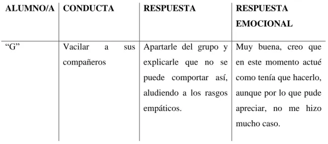Tabla de recogida de datos selectivos. Elaboración propia. 