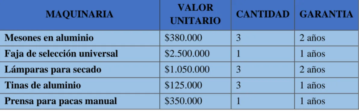Tabla 24  Infraestructura 