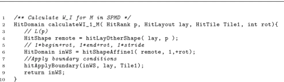 Fig. 6 Excerpt of the generated function that applies the input-code affine access expres- expres-sions and periodic conditions to compute T (W I A,k (p, L, rot)) for the illustrative example.