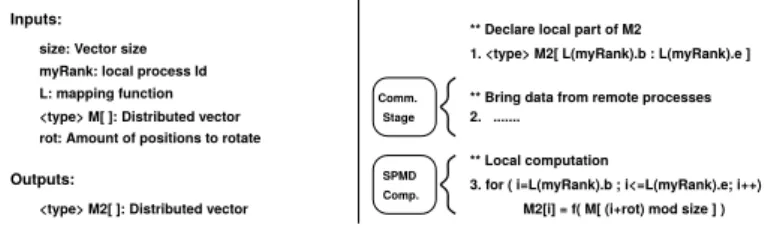 Fig. 1 Sequential algorithm for the illustrative example assuming a positive value of rot.