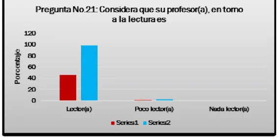 Figura 27.  Imagen de lector que tienen los estudiantes de su profesor(a) 