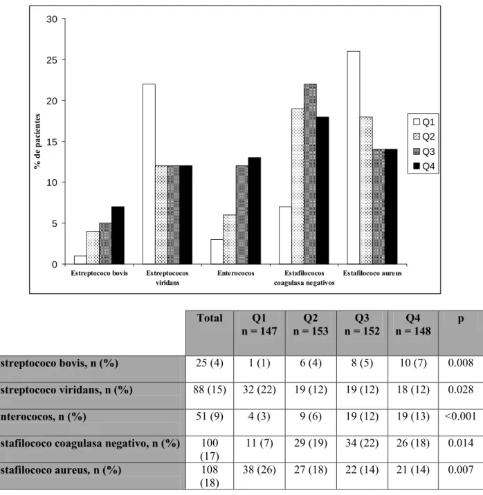 Figura 2. Comparación de las variables microbiológicas. 