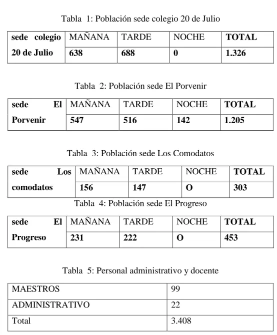 Tabla  1: Población sede colegio 20 de Julio  sede  colegio 