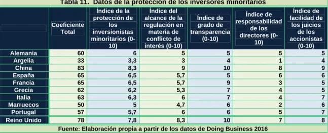 Tabla 12.  Datos del pago de impuestos  