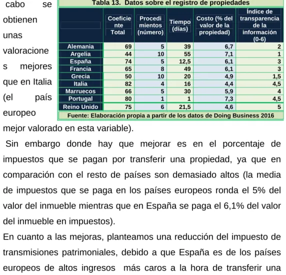 Tabla 13.  Datos sobre el registro de propiedades 