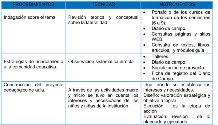 Tabla  2.  Instrumentos  para  recolección  de  información  de  la  Segunda  Fase  del 