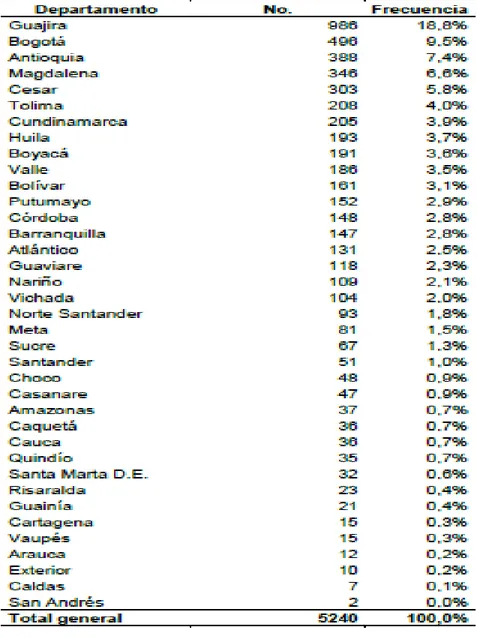 Tabla 1. Desnutricion aguda moderada y severa en menores de cinco años. Porcentaje 