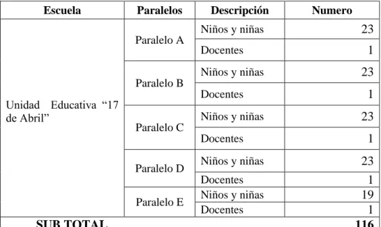 Cuadro 1: Población 