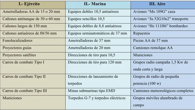 TABLA III-A  