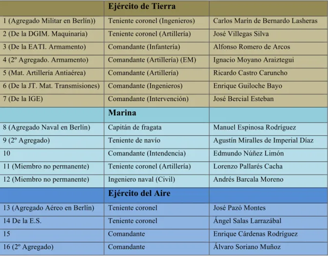 TABLA III-B  