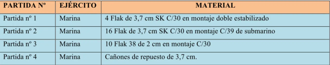 TABLA III-C  