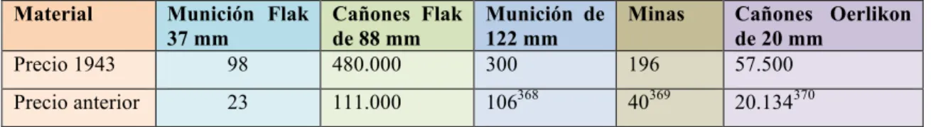 TABLA IV-A