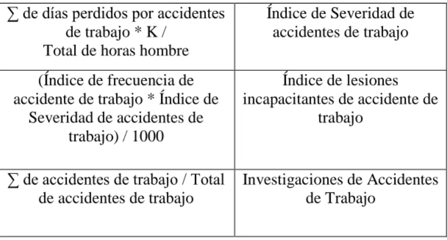 Ilustración 4. Tabla de indicadores