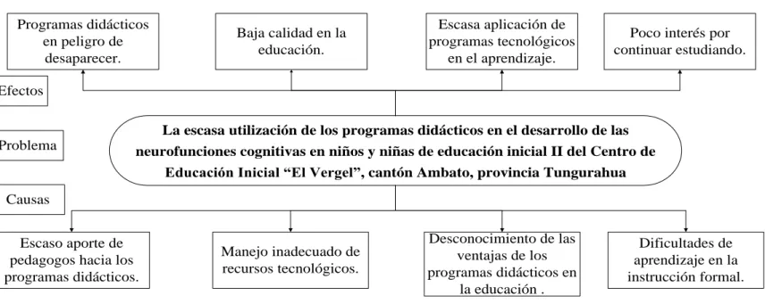 Gráfico Nº1  