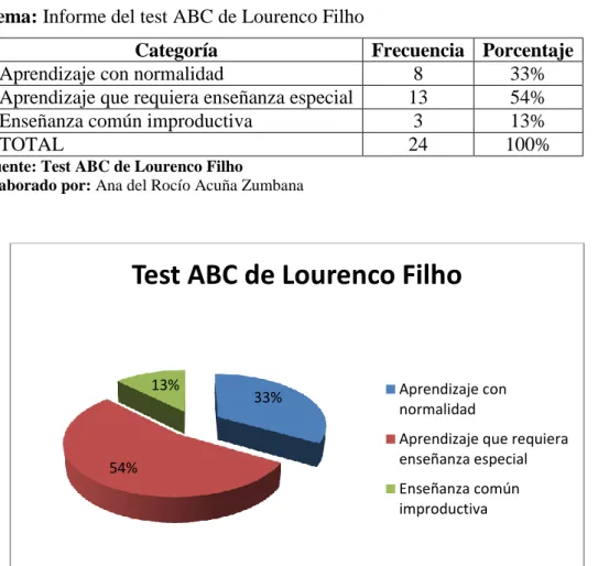 Gráfico Nº 15 