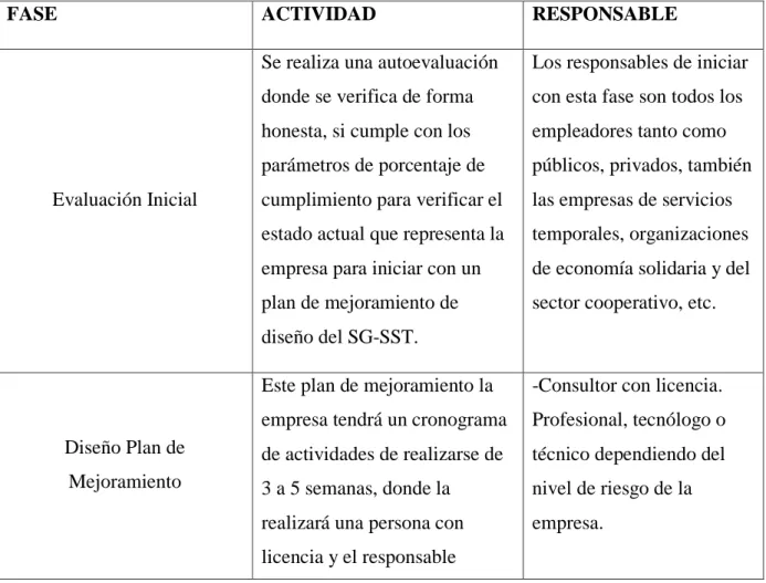 Tabla 2: Descripción Proceso de Transición 