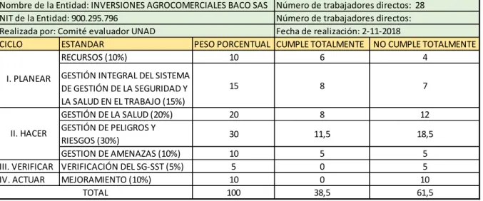 Tabla 3: Resumen Tabla de Valores y Calificación 
