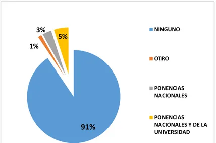 Figura  8. Participación de estudiantes en eventos académicos como ponentes. 