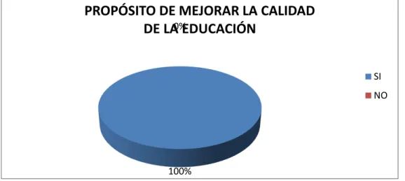 Tabla 3.  Propósito para mejorar la calidad de la educación  