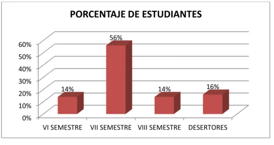 Tabla 4.  Porcentaje de estudiantes  