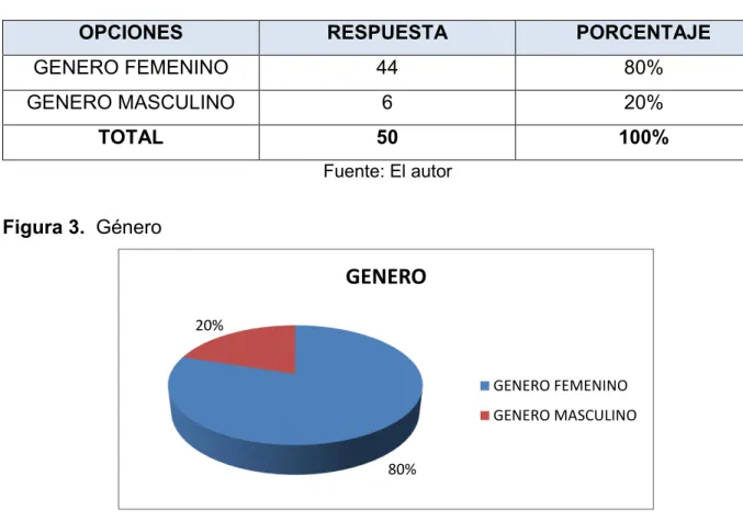 Tabla 5.  Género  