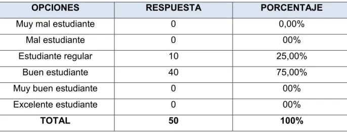 Tabla 8.  Auto-concepto Académico  