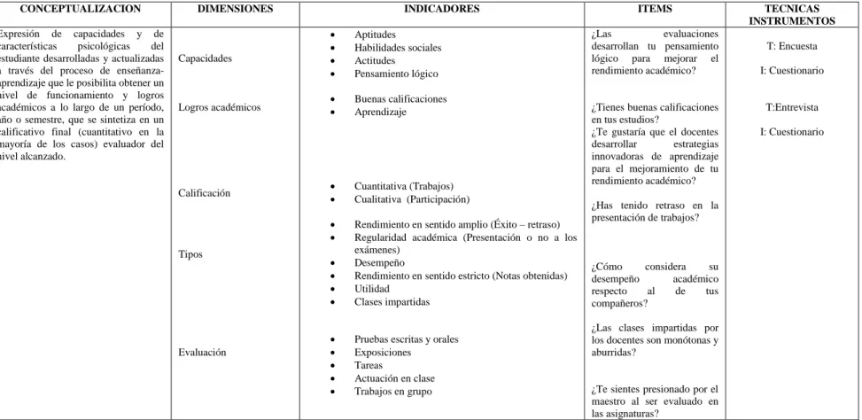Tabla 3: Variable Dependiente: Rendimiento Académico Fuente:           Observación directa  