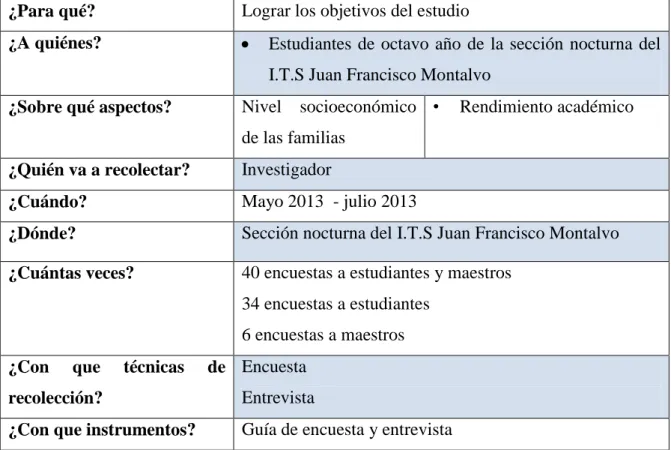 Tabla 4: Plan de Recolección de Información  