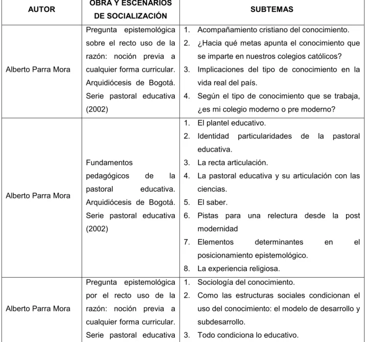 Tabla 1. Trabajos sobre ERE 
