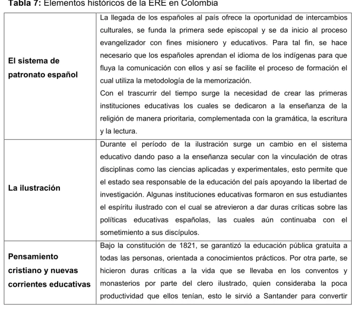 Tabla 7: Elementos históricos de la ERE en Colombia 