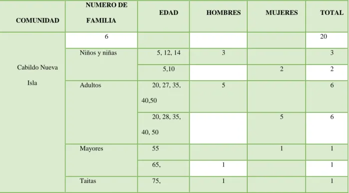       Tabla 3: cuadro de muestra 