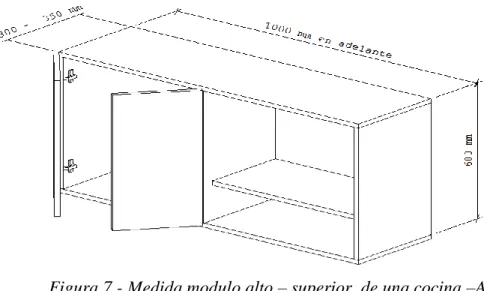 Figura 7 - Medida modulo alto – superior  de una cocina –Autoría propia  