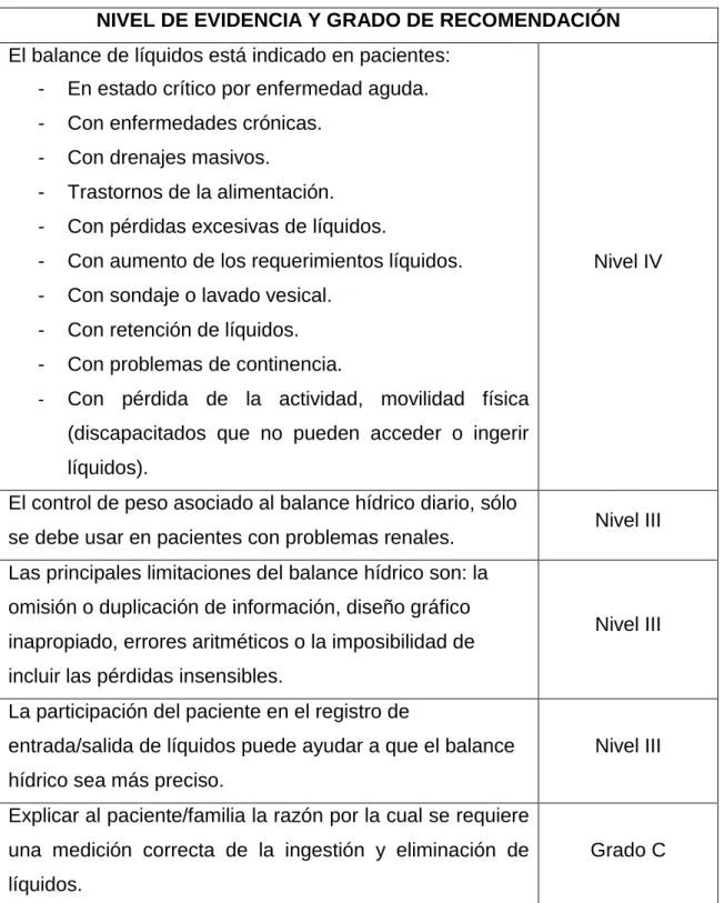 Tabla 1: Nivel de evidencia y Grado de Recomendación . (11) 