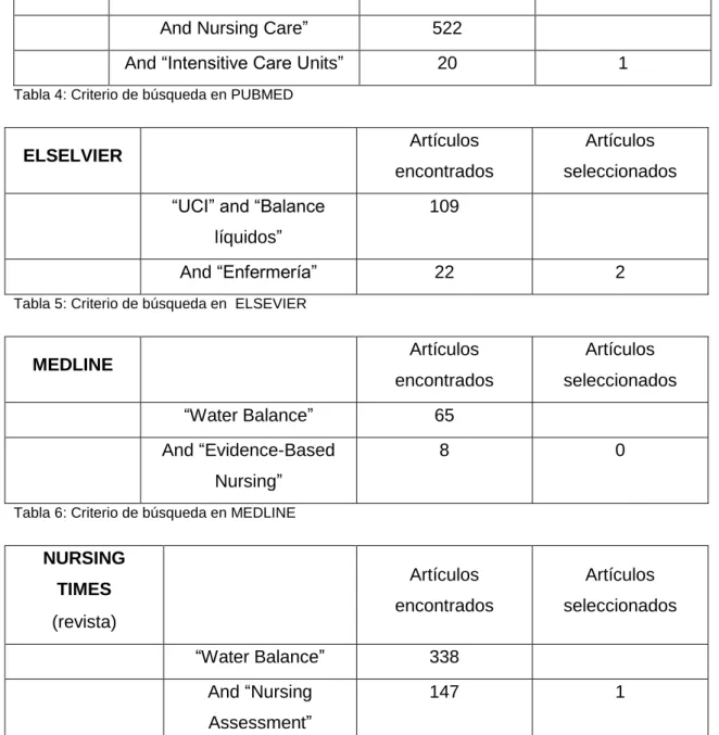 Tabla 4: Criterio de búsqueda en PUBMED 