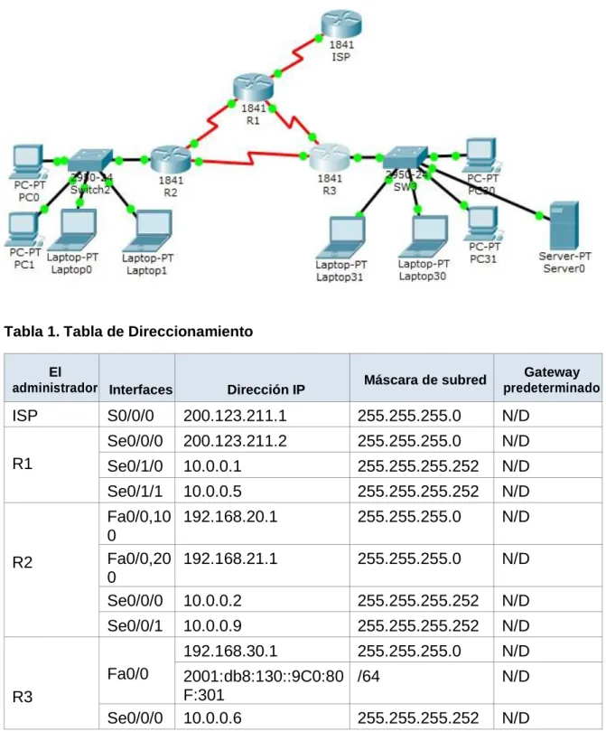 Tabla 1. Tabla de Direccionamiento  