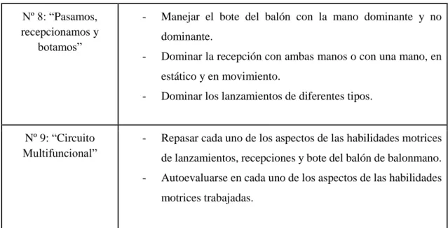 Tabla 2 Previsión de la distribución de los objetivos por sesión.  