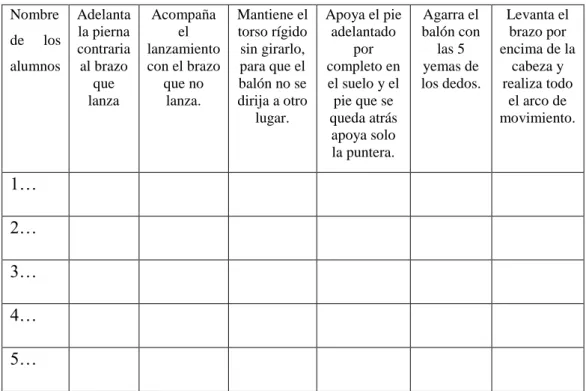 Tabla de evaluación de las primeras 4 semanas.   