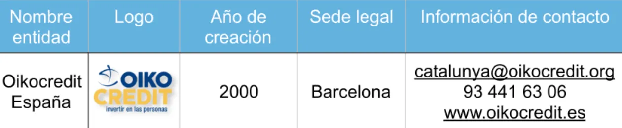 Tabla 3.4. Datos básicos: Oikocredit España.