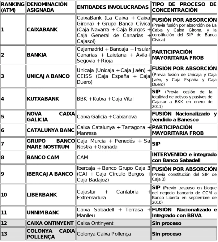 Tabla 1.2  - Elaboración propia. 