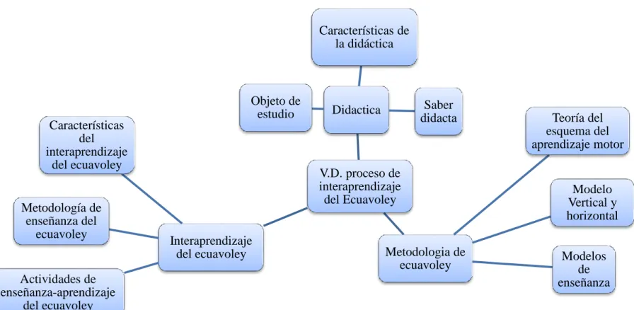 Gráfico N° 4: Subordinación conceptual: Variable dependiente 